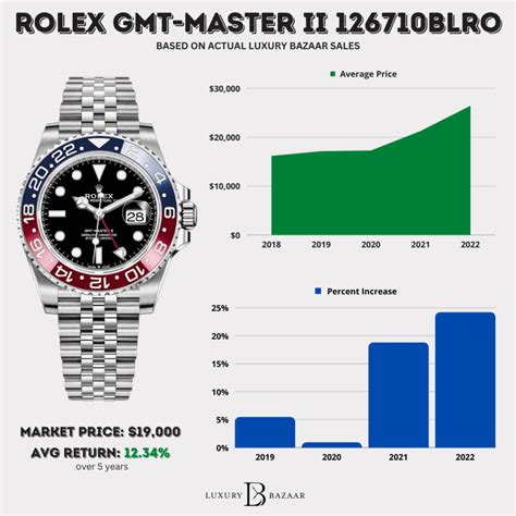 pepsi dial rolex|rolex pepsi price chart.